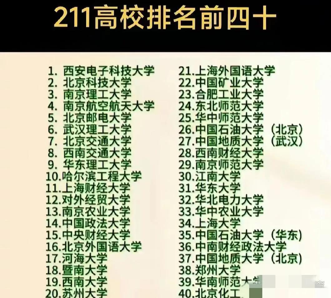 我国“纯211”高校排名前四十：
南京理工第3，合肥工业第23，华南师范大学第3