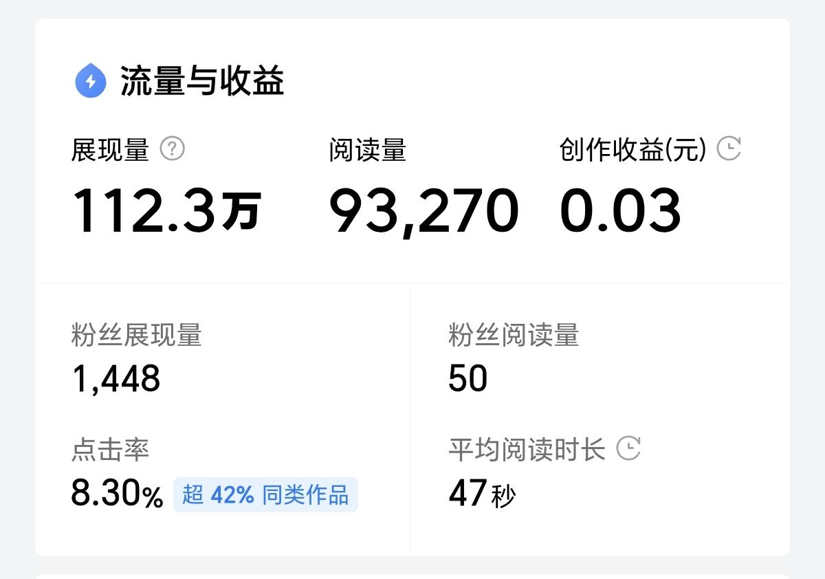 终于，咱也出了一个小爆款。
昨天发文，展现量不到一万，今天突然就爆了，猛然突破1