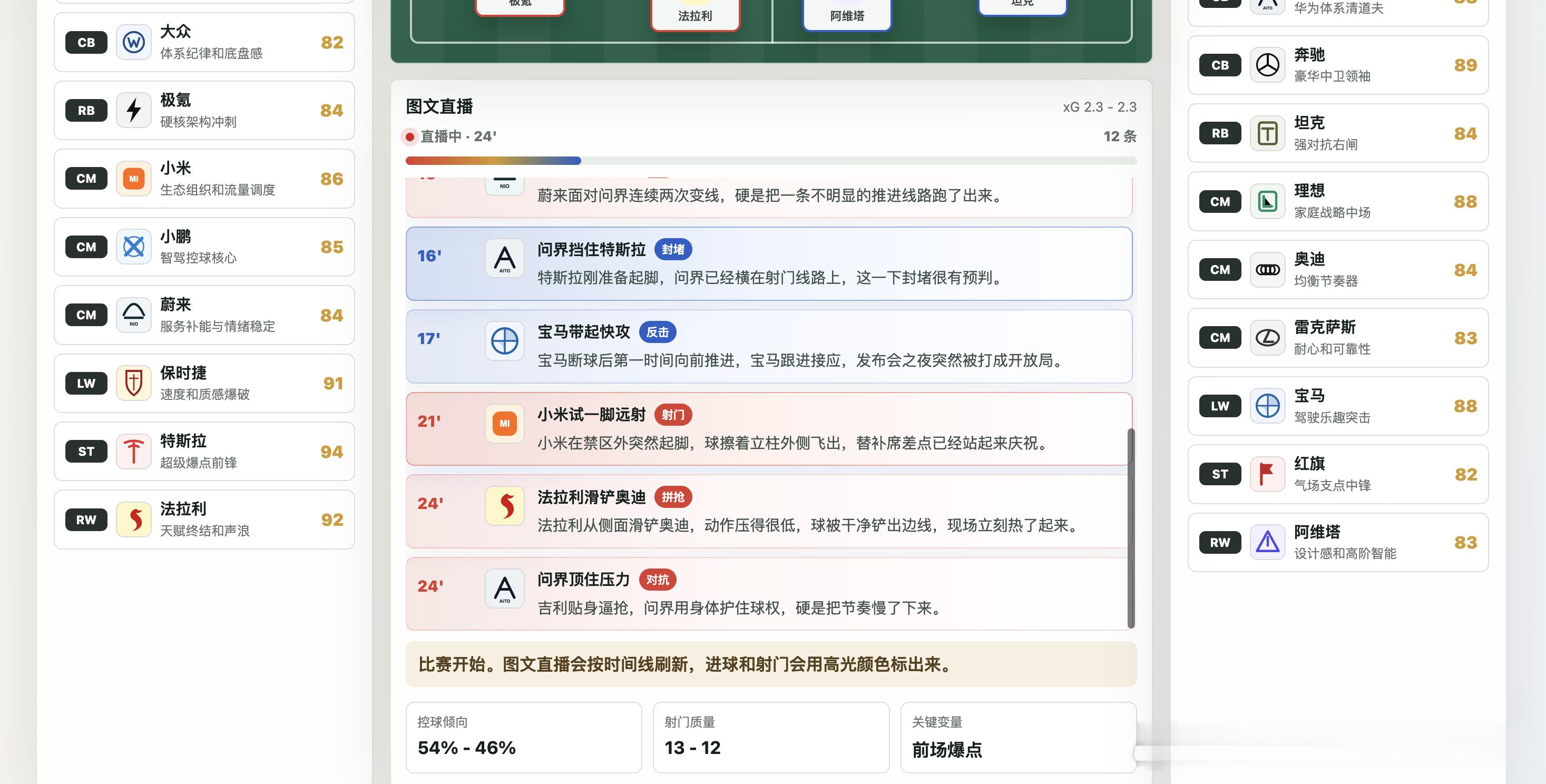 手搓了个“汽车品牌世界杯”游戏！哈哈哈哈哈，小米滑铲理想，法拉利 蔚来二过一，保