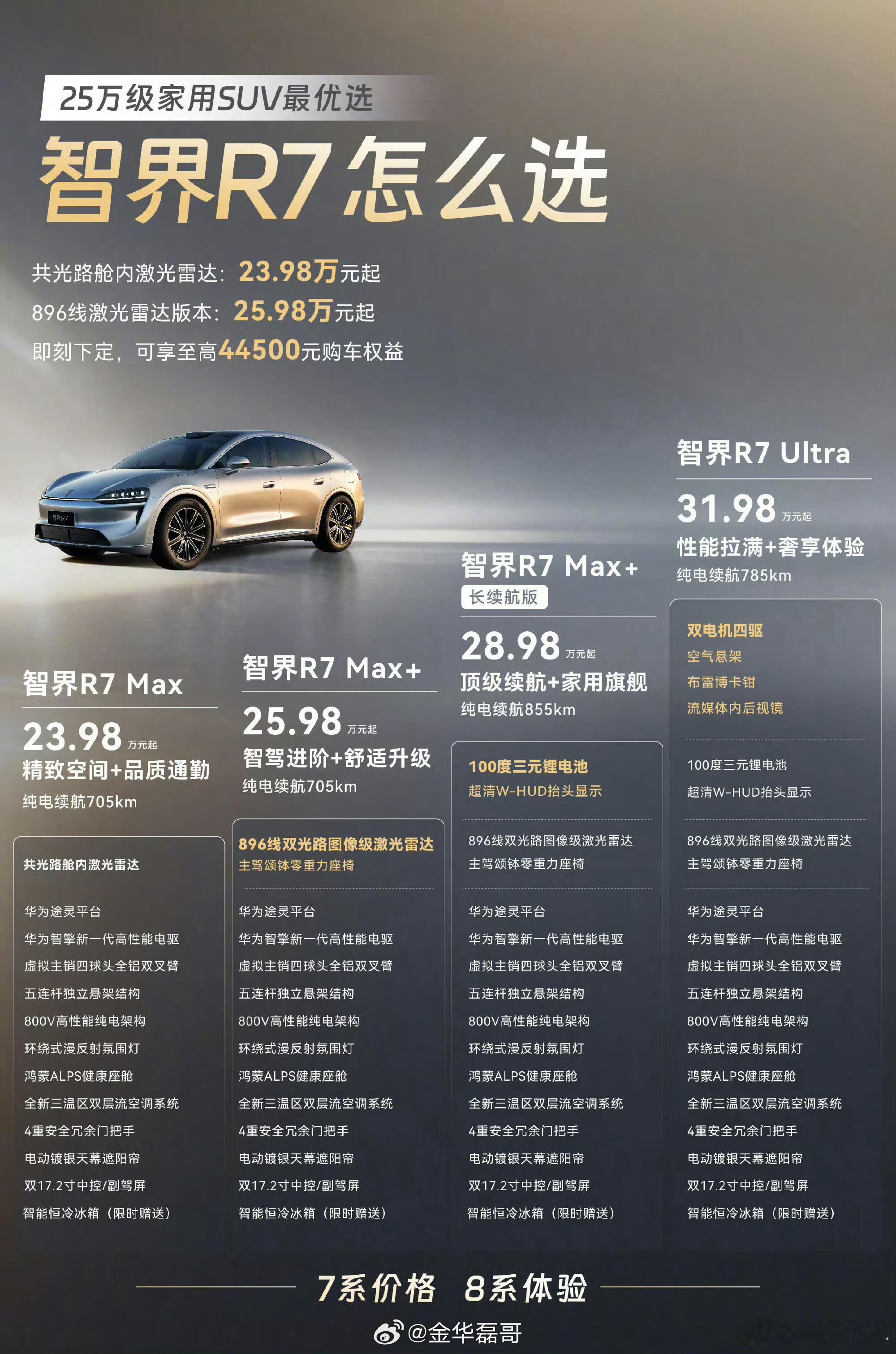 余承东称智界R7搭载RX同款底盘架构这一次余总是把旗舰级底盘能力带到了25万级。