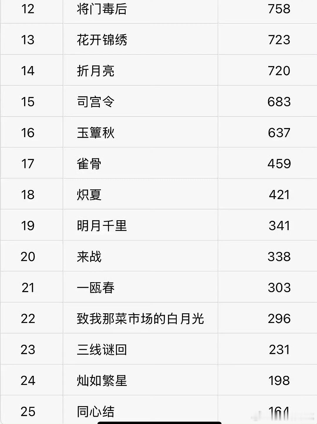 520的百指有点幽默了，物料算是白发了