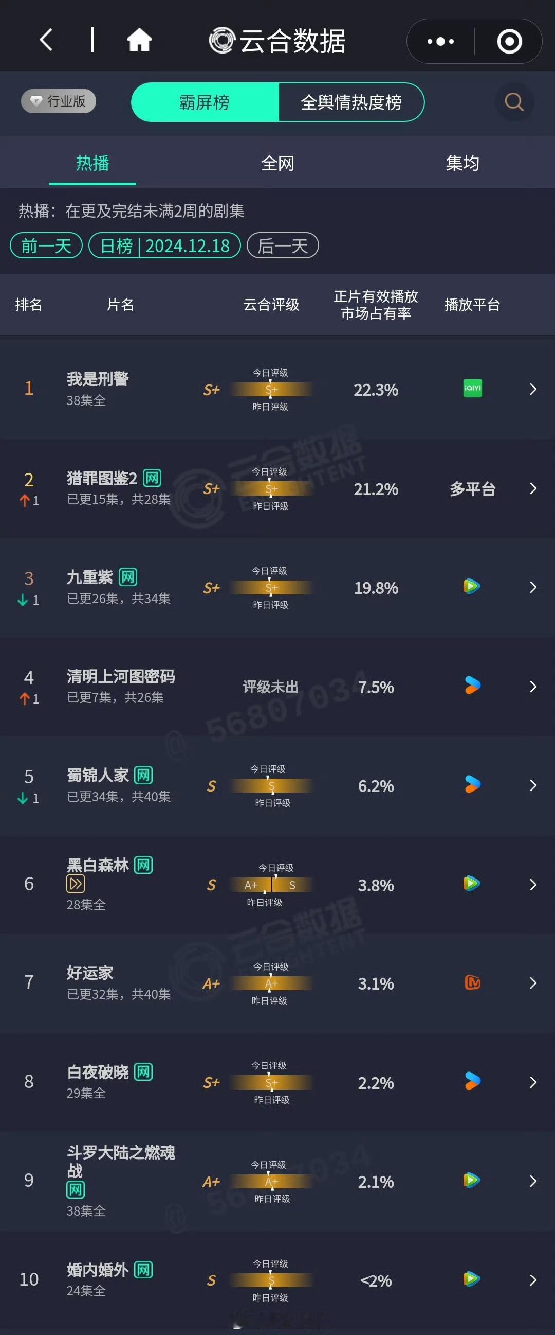 12.18九重紫云合，单更也要稳稳冲呀[给你小心心] 