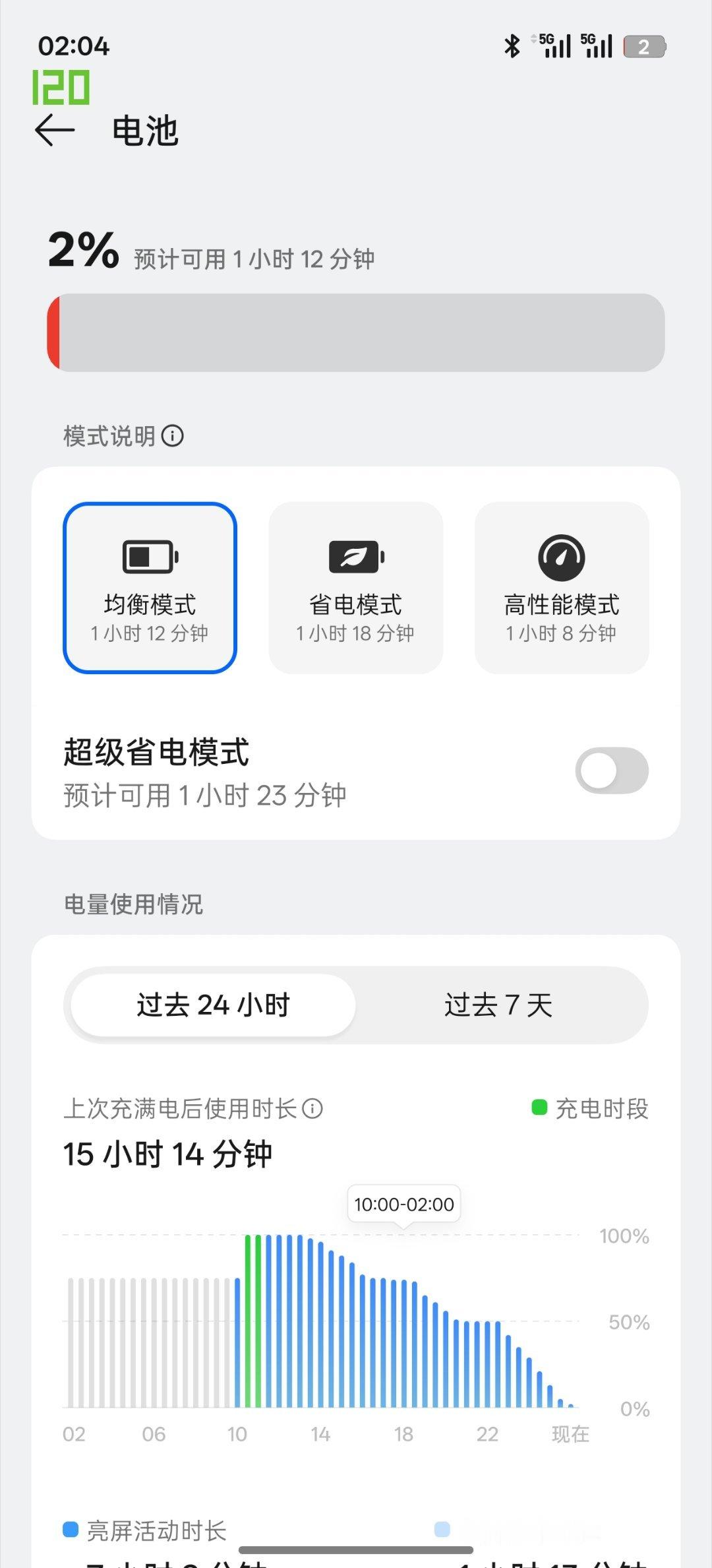 一加 Ace 6T的续航 从昨天上午10点充满电 高强度打游戏加刷视频用了 15