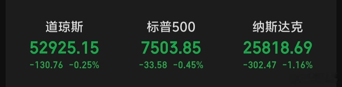 隔夜美股全线下跌～～会影响A股吗？