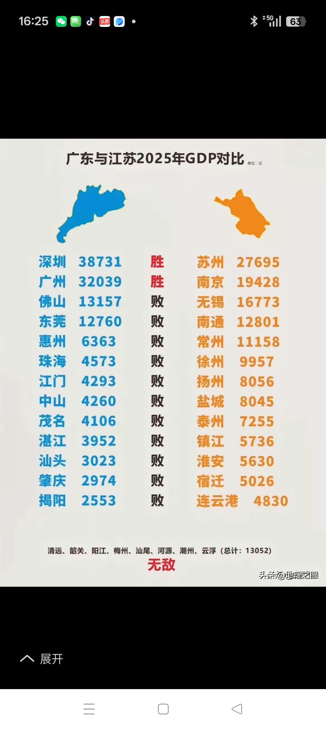 广东PK江苏
        到目前为止，广东的GDP总量略高于江苏，但十三个城