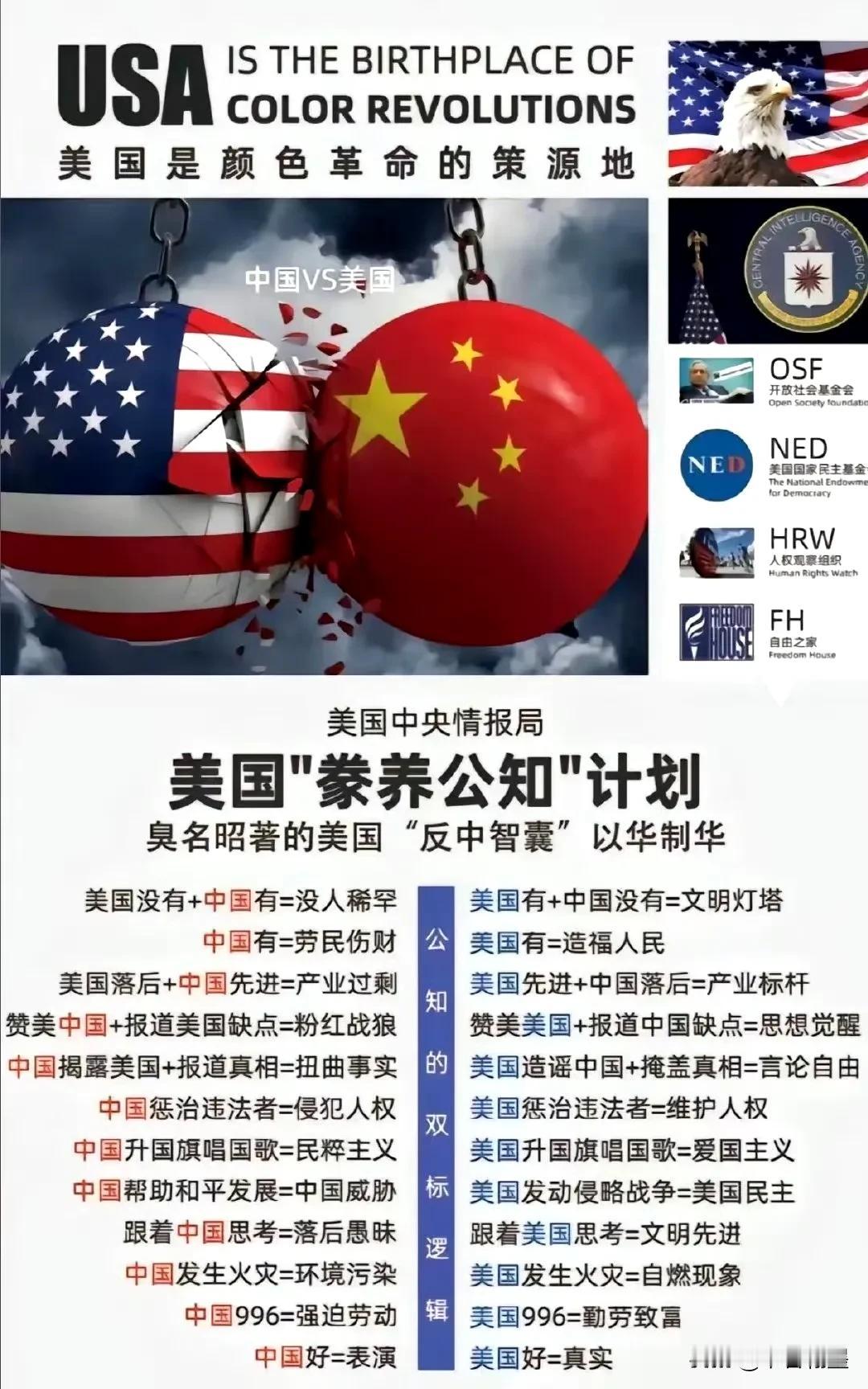 网友总结的美国颜色革命的培训教材。[捂脸][捂脸][捂脸]