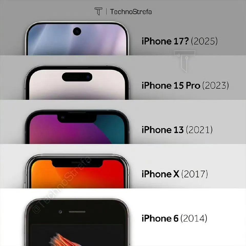 iphone的进化，你最喜欢哪一年？ ​​​