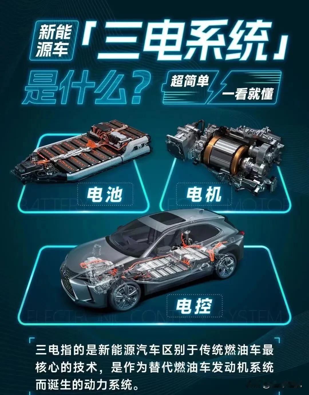 电动汽车三电系统都是哪些？具体作用是什么？看完下面几张图你就明白了#电动汽车探讨