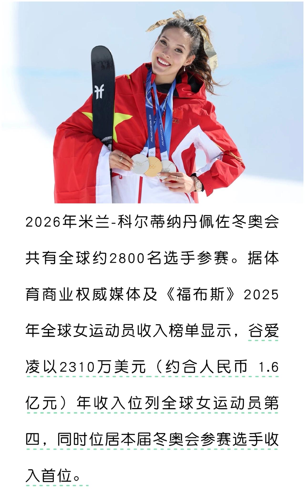 【名利双收，这才是对努力最好的回报！】

有人将谷爱凌的成功是因为她的天赋，但在