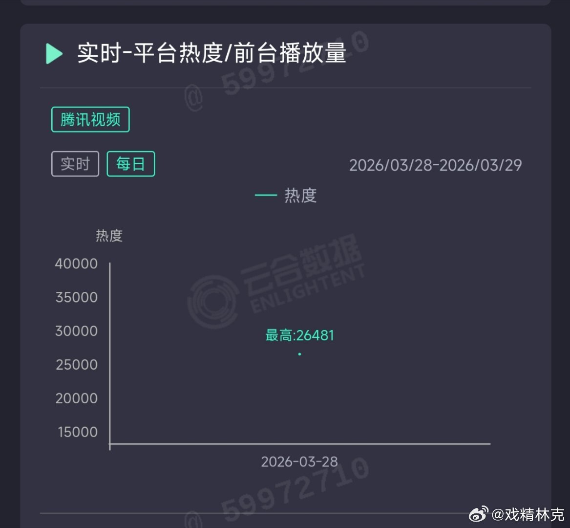 白日提灯 首日云合推测2000万上下。 