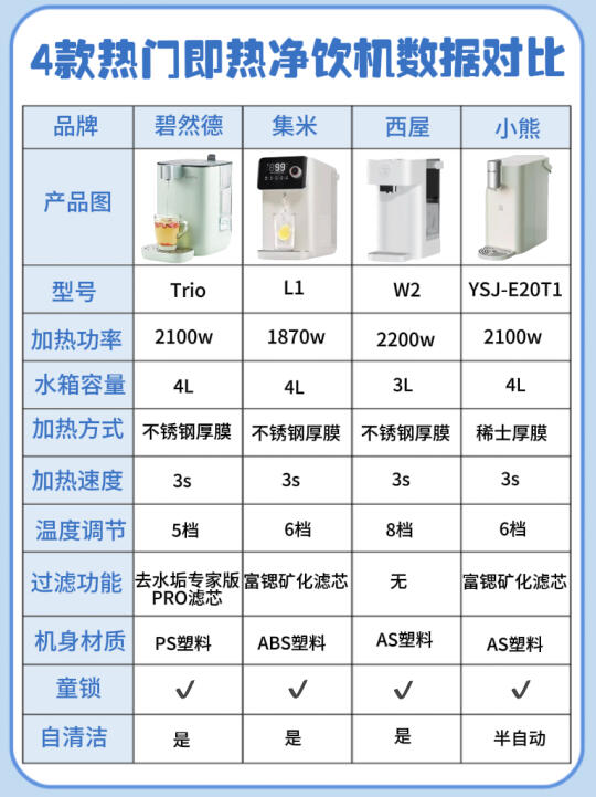 净饮机选购指南，不花一分冤枉钱！