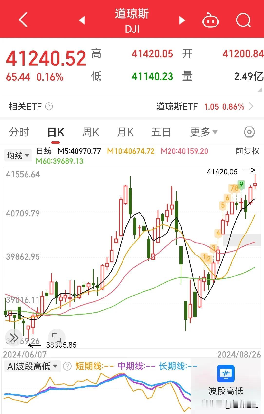 如果还有人说 A 股制度管理没问题，谁信？

美股稍微一个暴跌，就鼓吹'东升西落