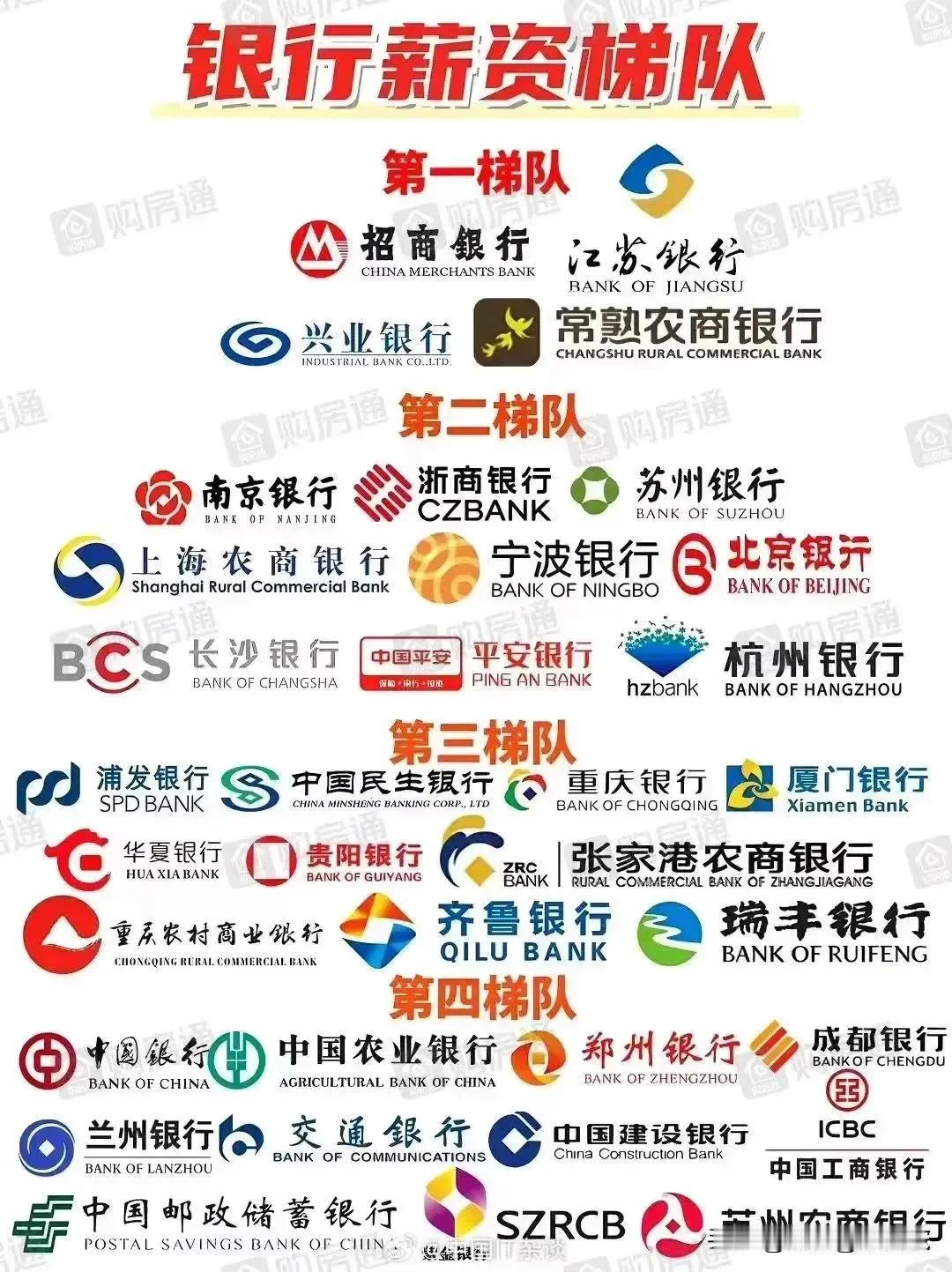 中国待遇最好的银行排名

这是中国待遇最好的银行排名，知道中国待遇最好的银行是哪