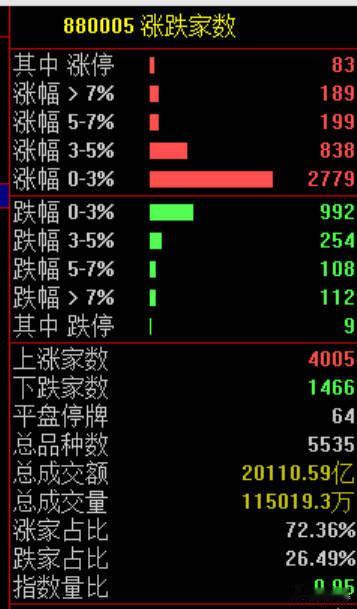 【科技股下跌原因找到了 】科技股为何暴跌 周末全是利好，周一又是抱头蹲好。 现在