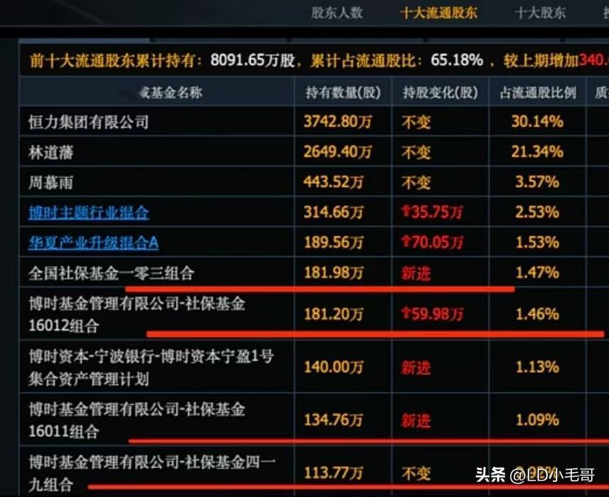 太疯狂了！甚至有点诡异？四家社保基金组合集体疯狂买入一只ST股？关键还是在该股价