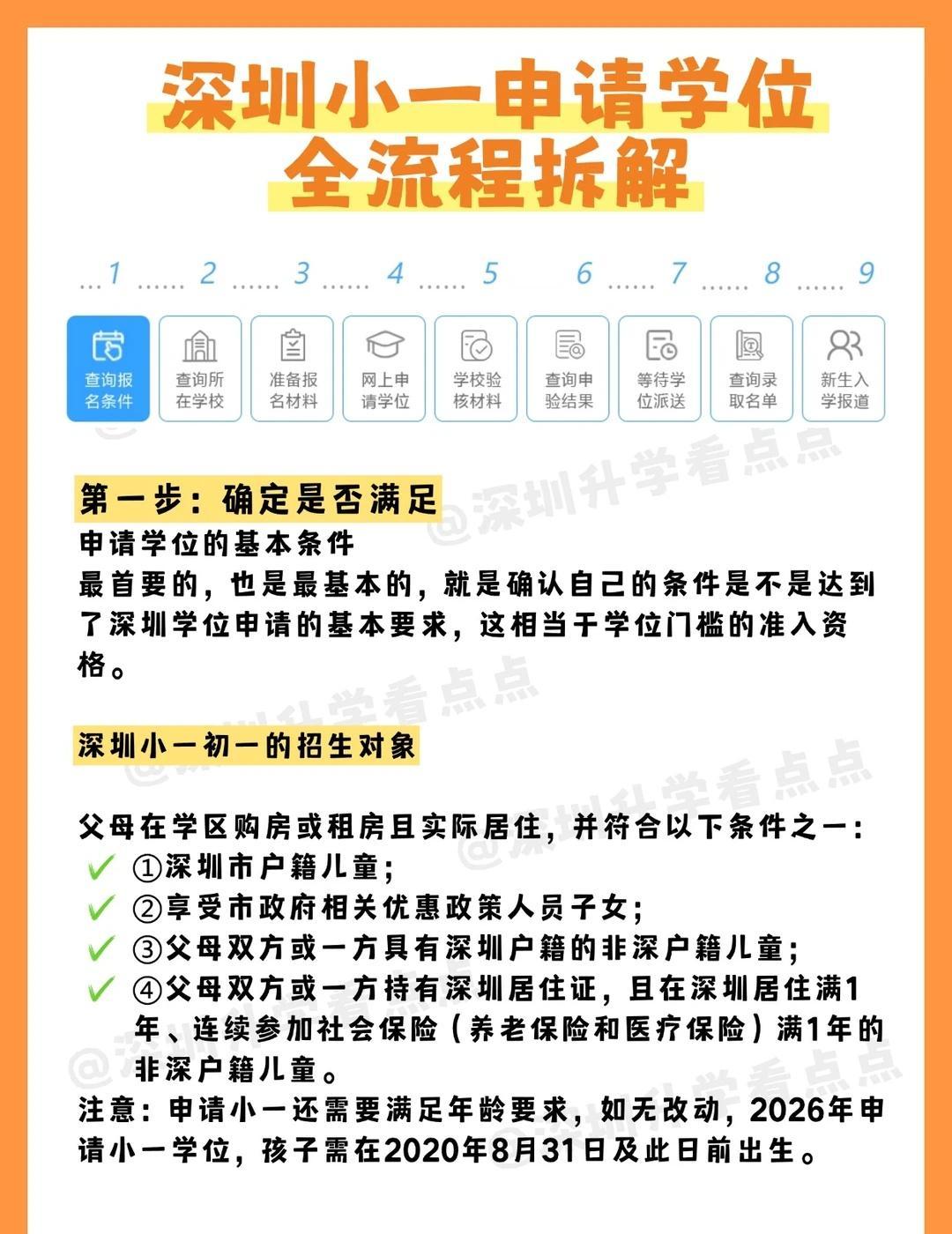 希望深圳家长都刷到🔥小一申请学位拆解
深圳小学 深圳升学 深圳小一申请学位 深