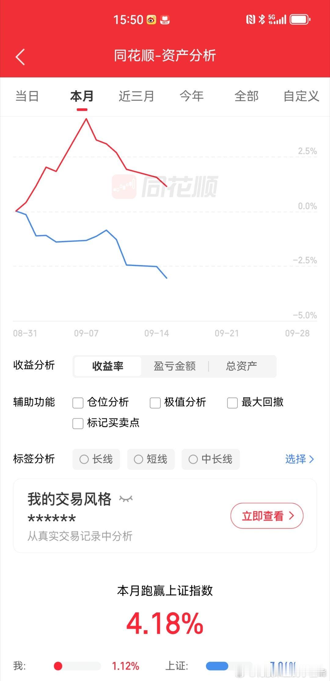 连亏六天，咋办？这点利润快消耗没了[泪] ​​​