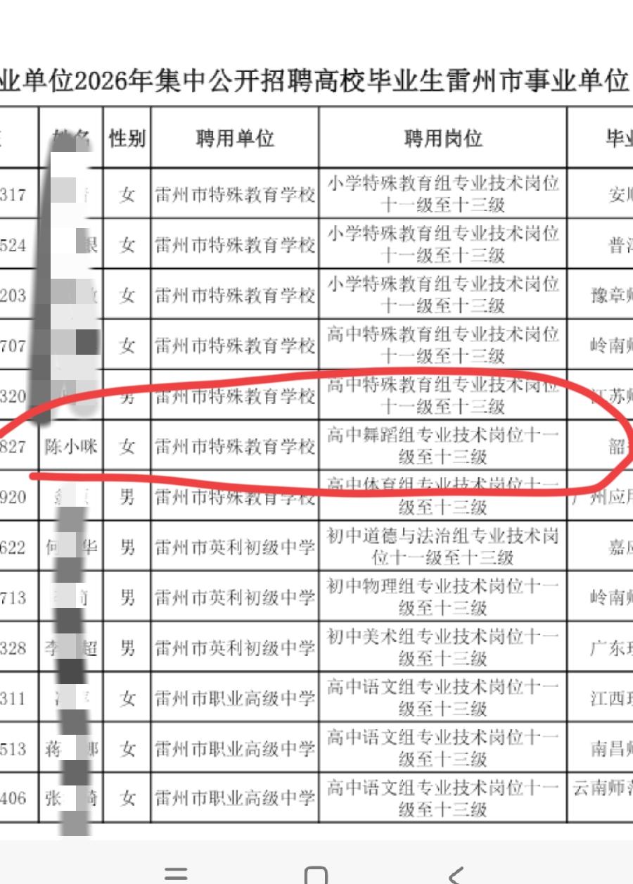 陈小咪，女，这名字起的！雷州特殊教育学校招聘，高中舞蹈组拟聘用人员，本科毕业于韶