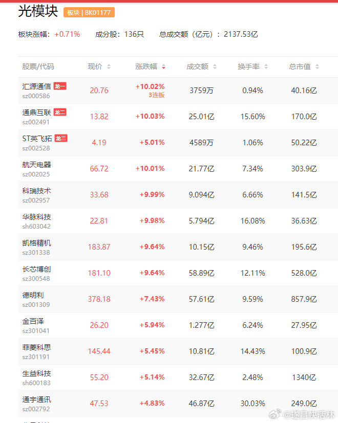 a股 $天孚通信 sz300394$ 【天孚通信：2025年净利20.17亿元 