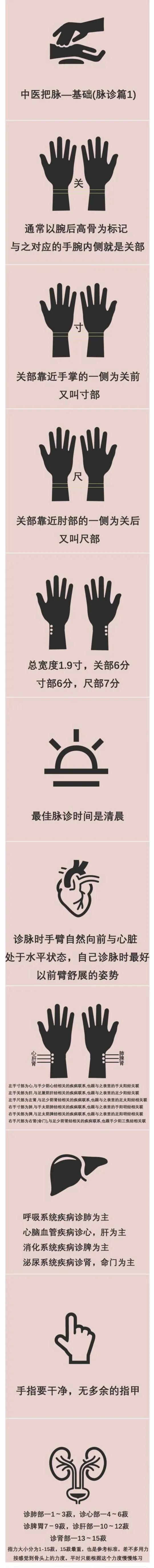 中医把脉是中国传统医学的重要诊断手段，通过把脉可以了解身体的健康状况。今天我们就