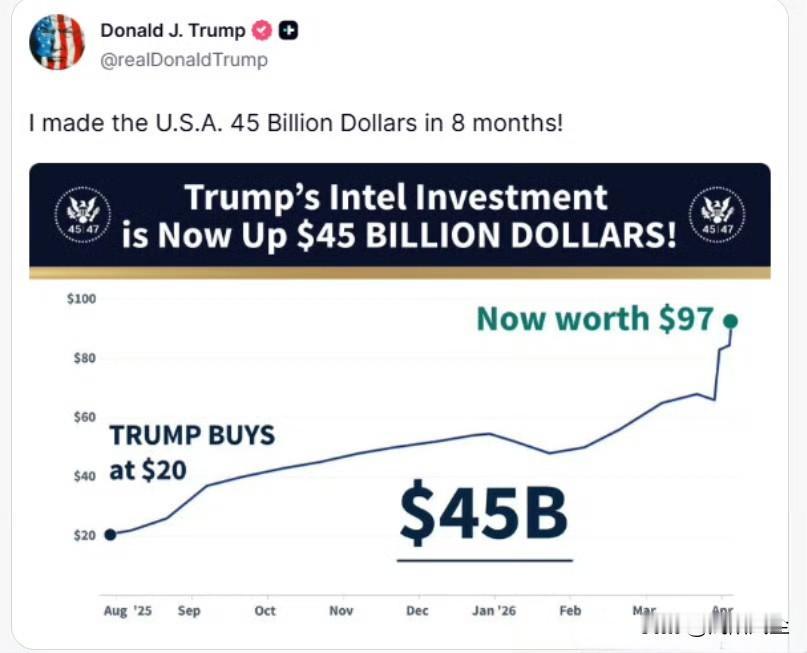 特朗普在在8个月内为美国赚了450亿美元！

是为自己赚了450亿吧？