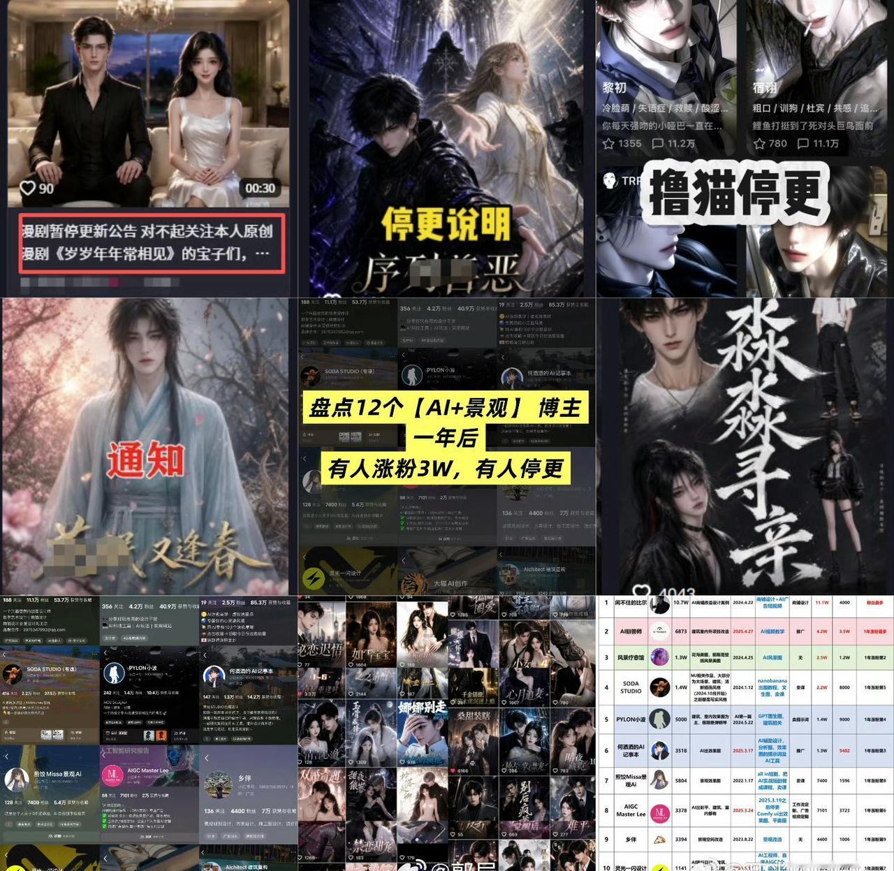 停更不是因为AI不火了，而是“靠信息差躺赚”的时代结束了。留下来的人，要么是有真