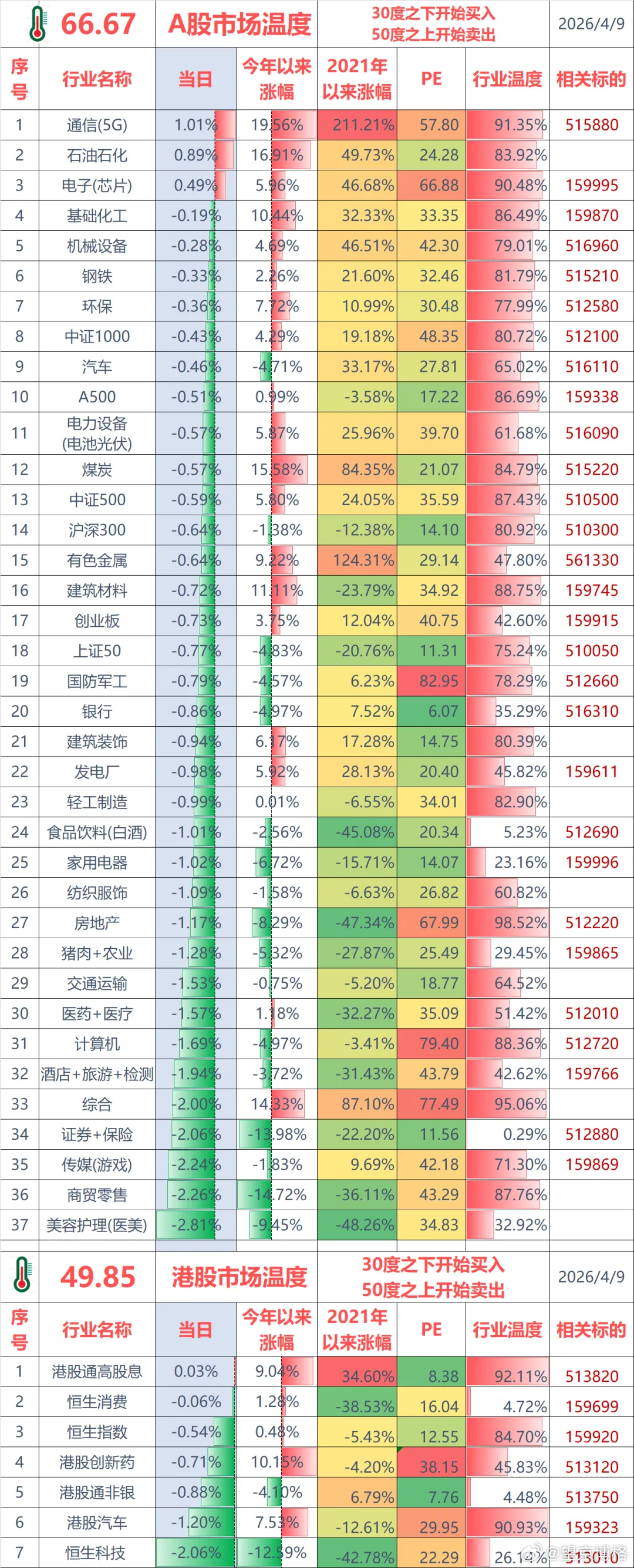 聊几句行情和感受：（1）ETF实盘账户，今天亏损-2.5万；（2）某宝实盘账户，
