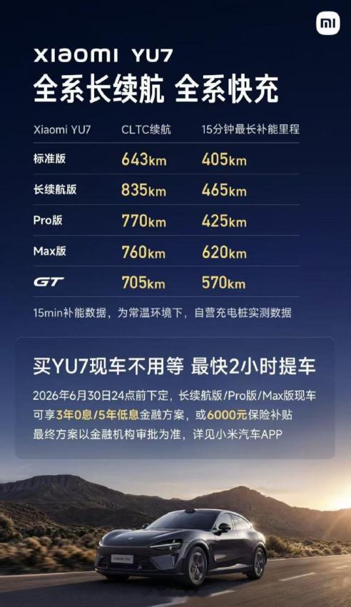 哈？什么情况？买小米 YU7 最快两个小时就能提车了吗？308_IO新能源汽车小