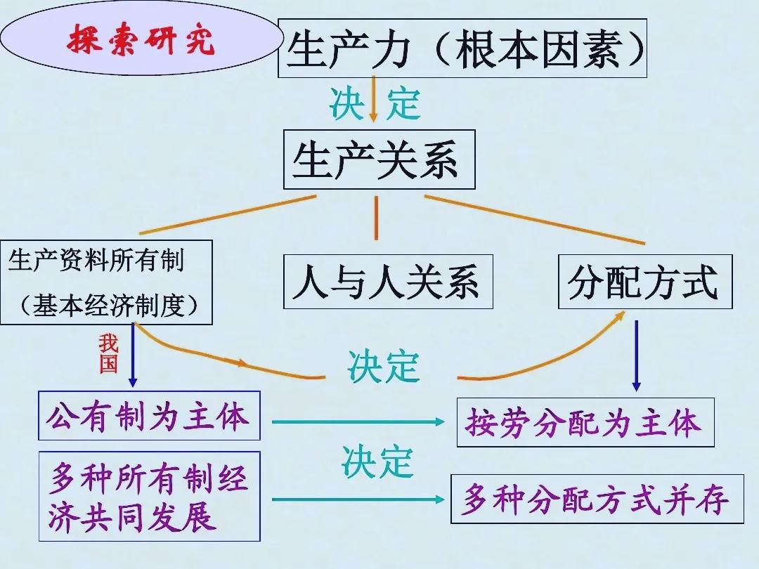 很多人连什么是资产阶级和无产阶级都分不清，就在网上夸夸其谈，对某个人进行定性，这
