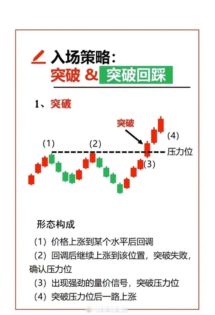 浅谈  1、突破  ①价格上涨到某个水平后回调；  ②回调后继续上涨到该位置，突