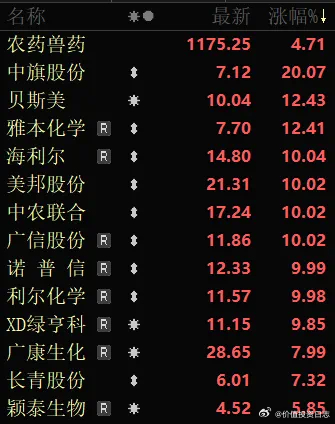 价值投资日志[超话] 山东高密友道化学有限公司一车间发生爆炸事故。据说这个车间是