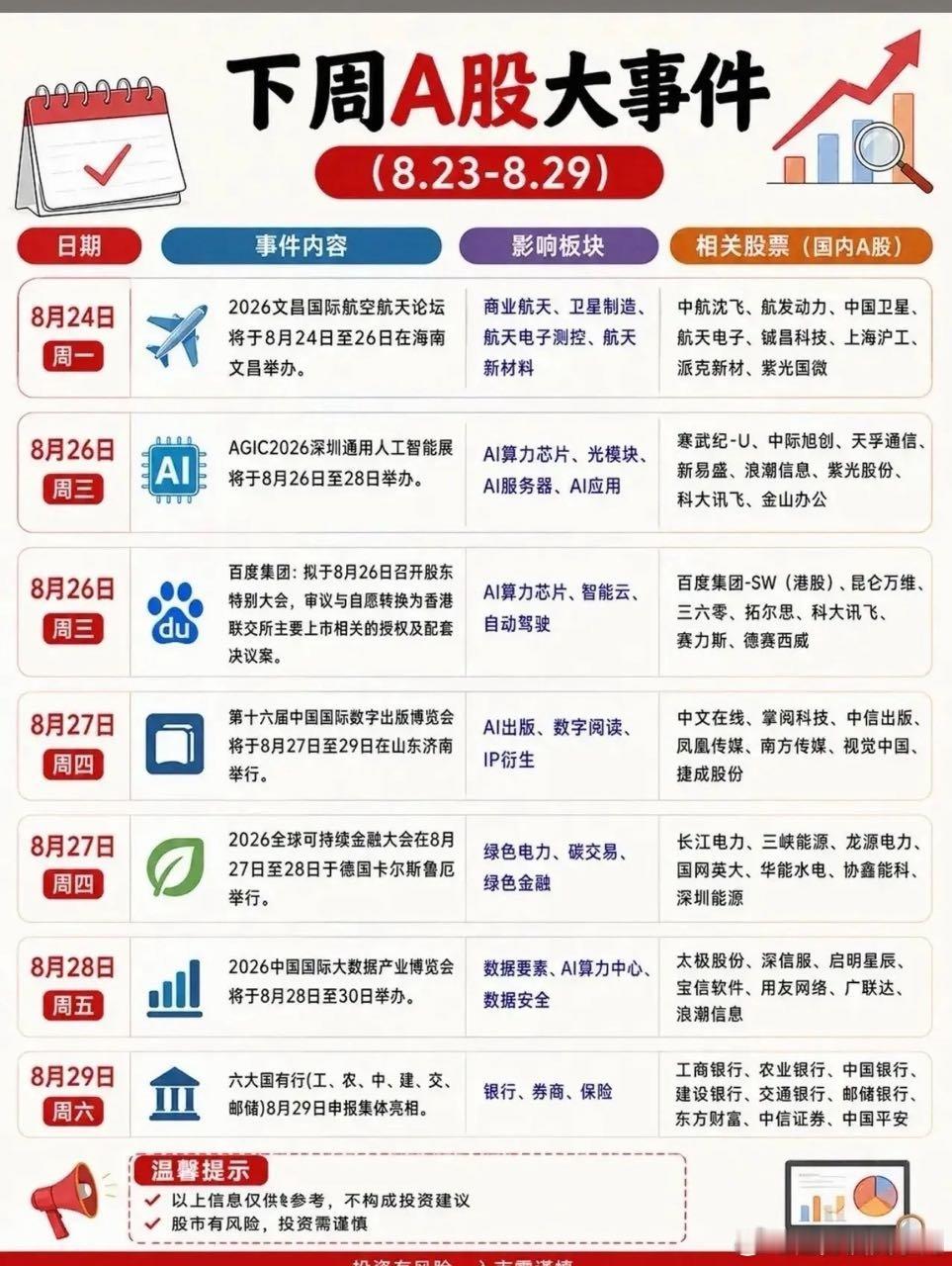 下周A股大事日历｜多场产业会议来袭，这些方向值得重点留意 