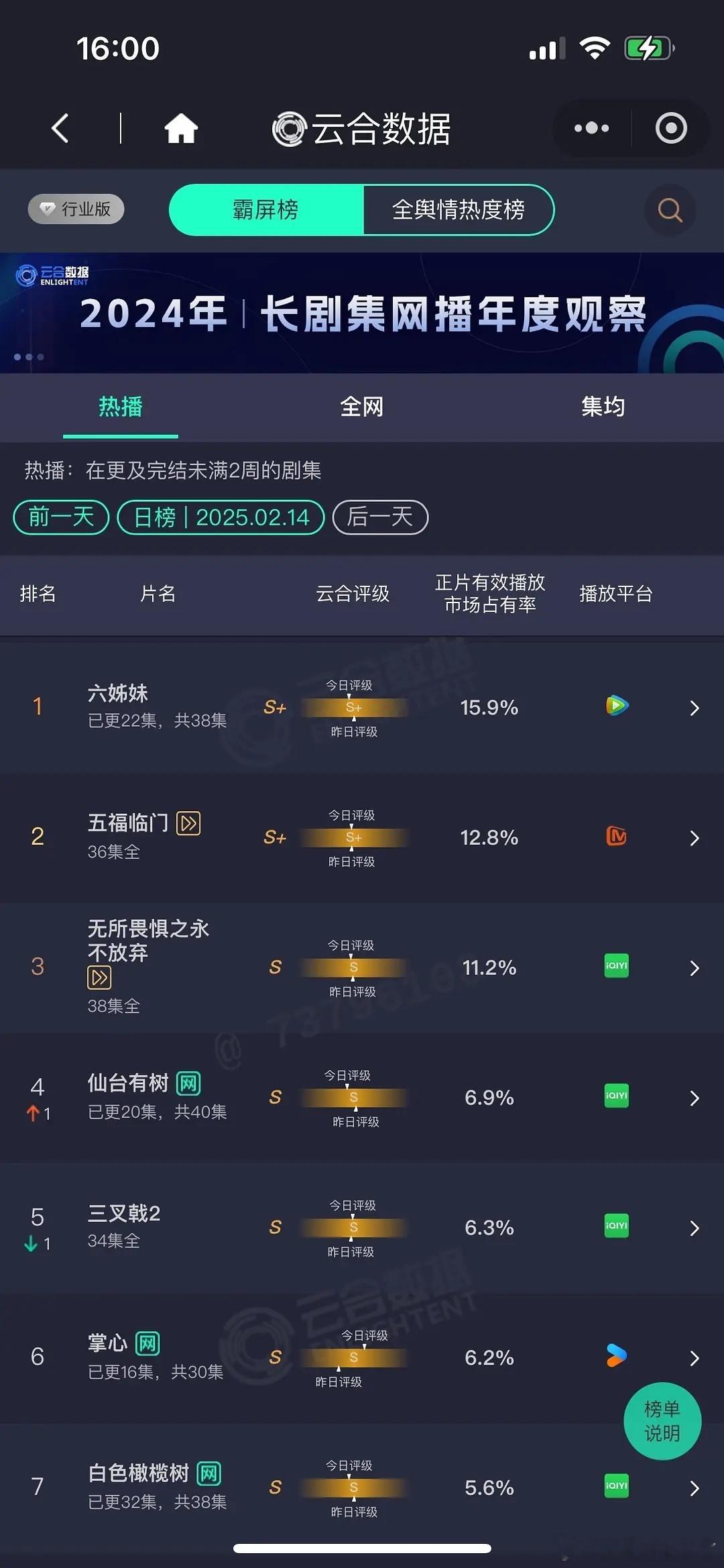 2月14日云合数据六姊妹五福临门无所畏惧之永仙台有树三叉戟2掌心白色橄榄树余烬之