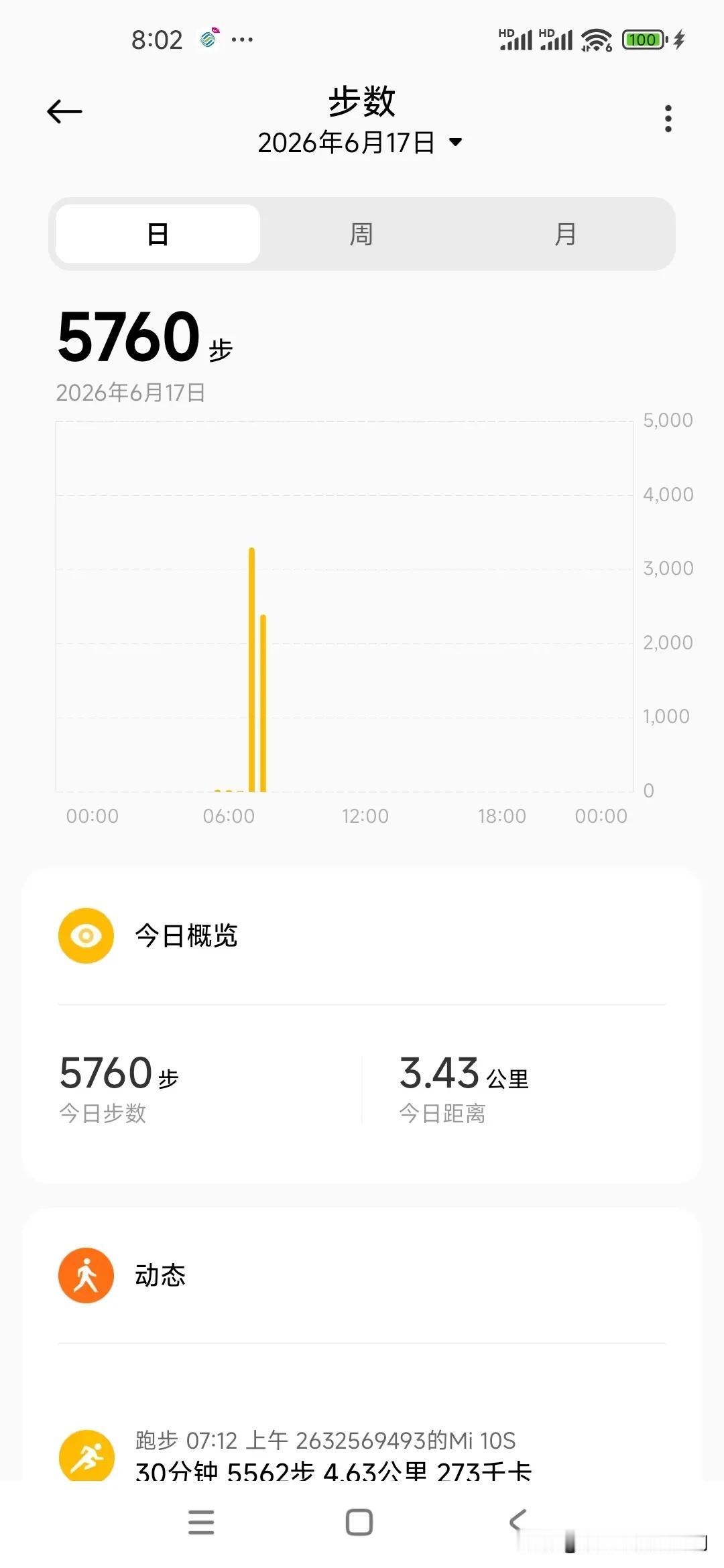 慢跑30分钟，今天气温高了，跑30分钟满身大汗，冲个澡收拾一下去上班了，又是全新