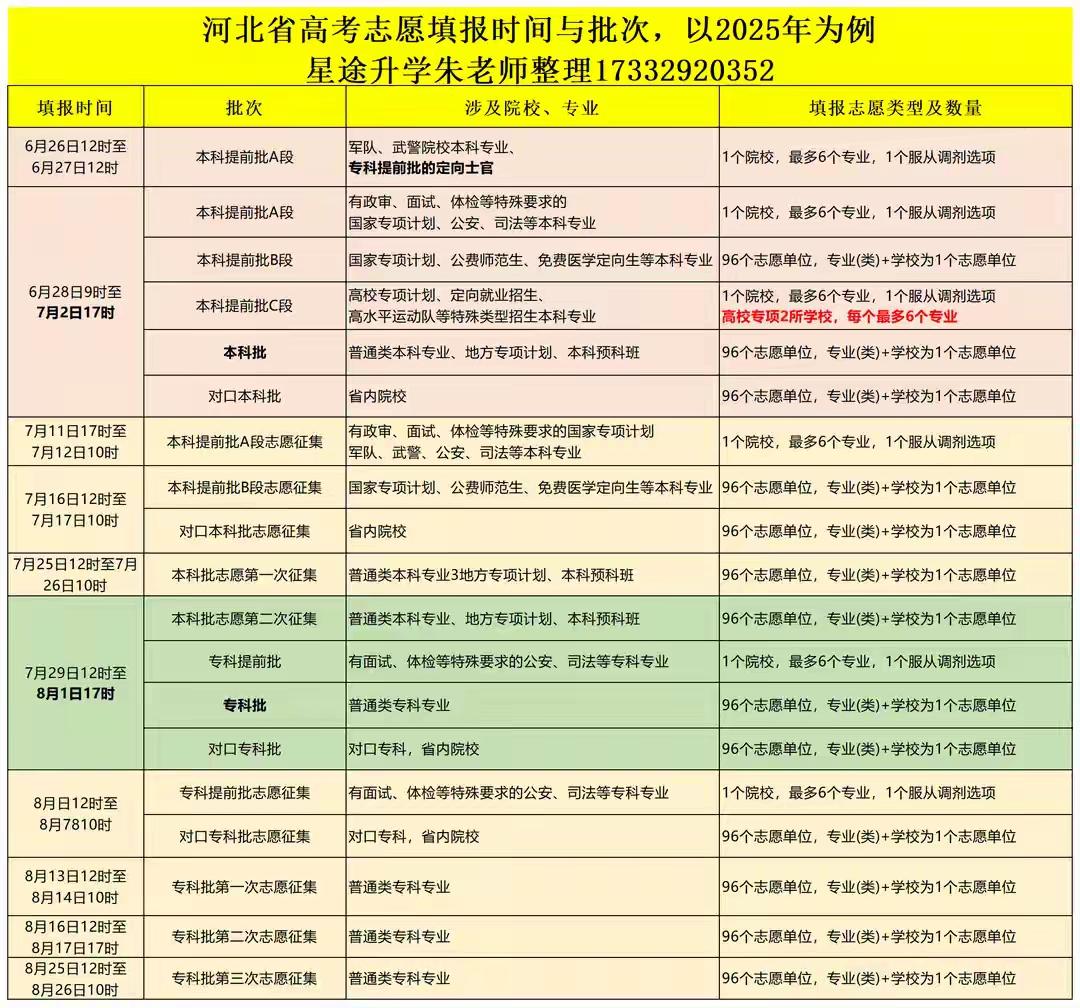 三个同窗一起考进浙江大学
最近几天在网络上登上热搜
这三个孩子
从幼儿园到小学