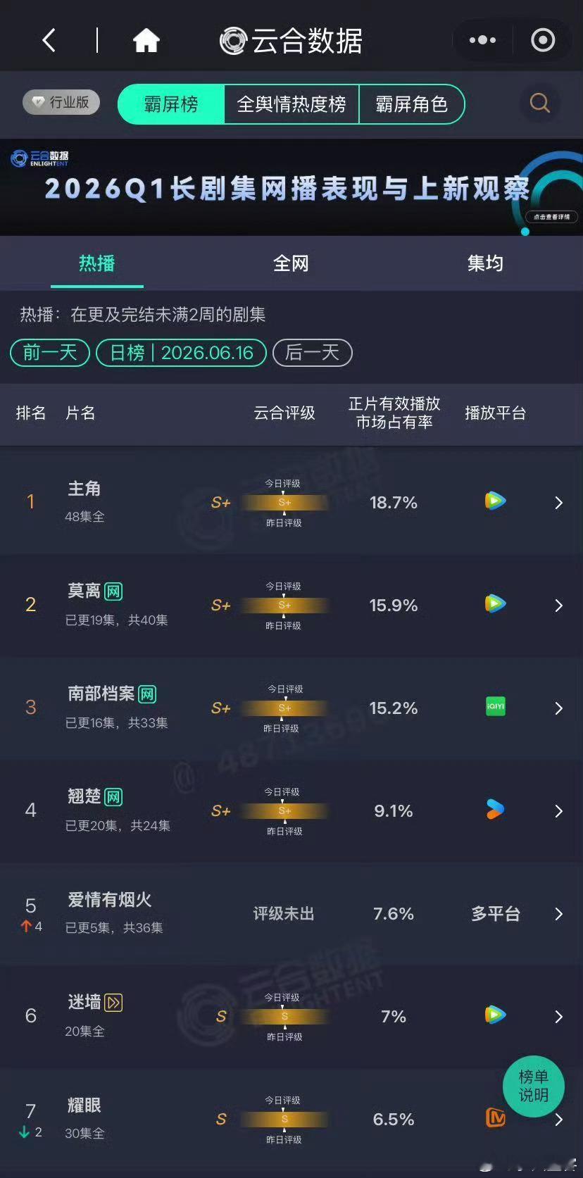 爱情有烟火云合第五！这个小烟火好起来了 