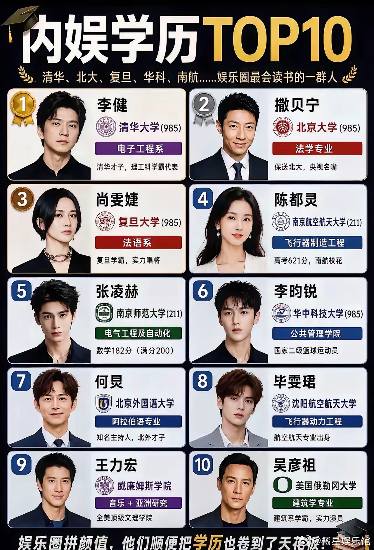 内娱学霸Top10，这是真学霸
