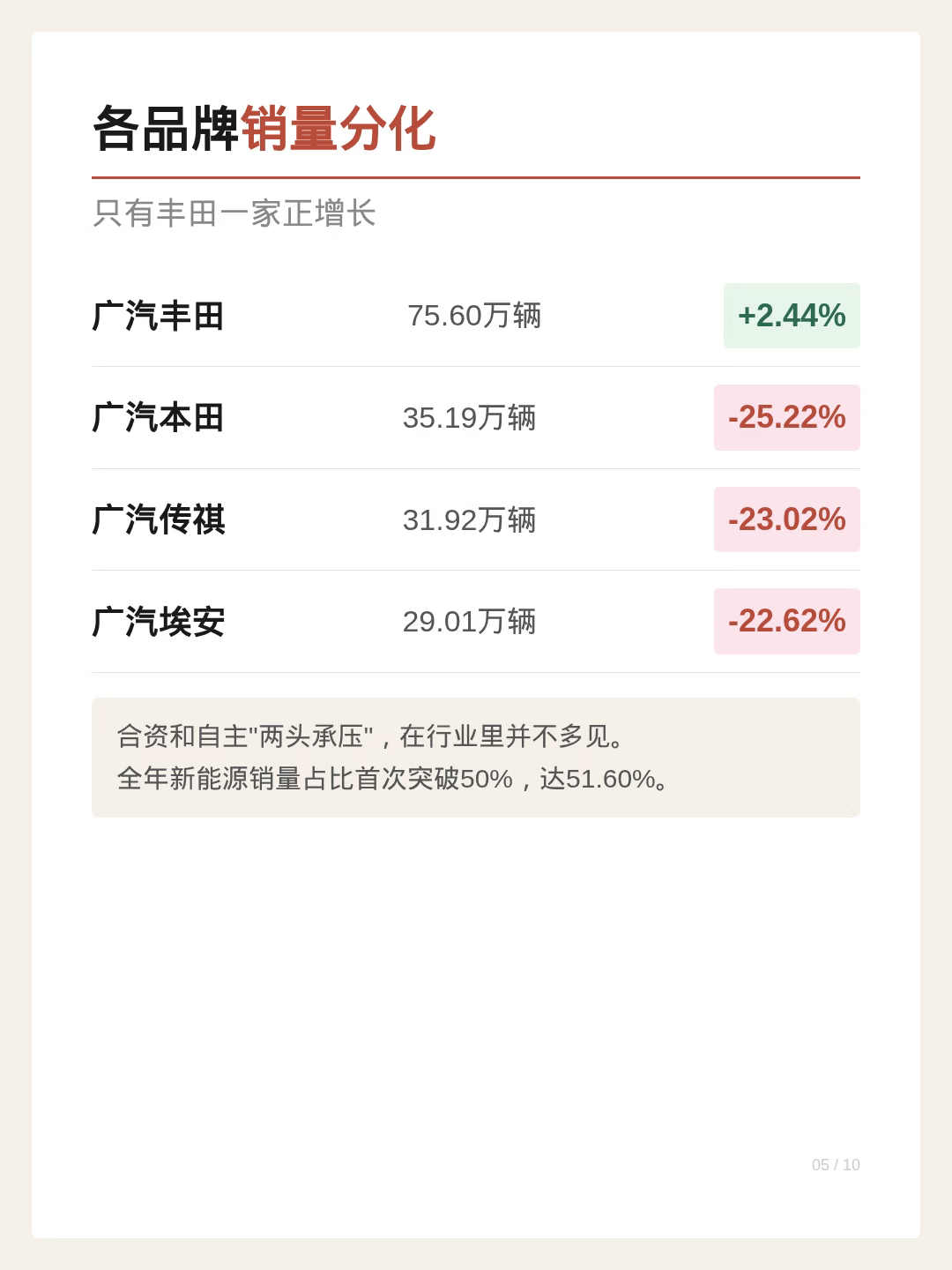 广汽巨额亏损87.84亿，总部从CBD搬到工厂总部从珠江新城CBD搬到工厂，决策