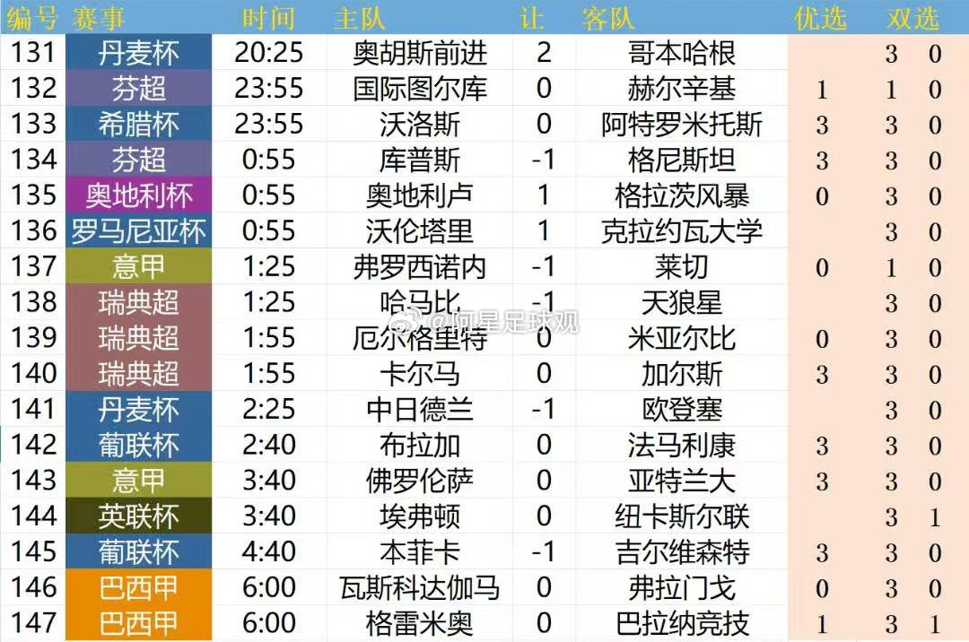 今日北门方向参考 ​​​