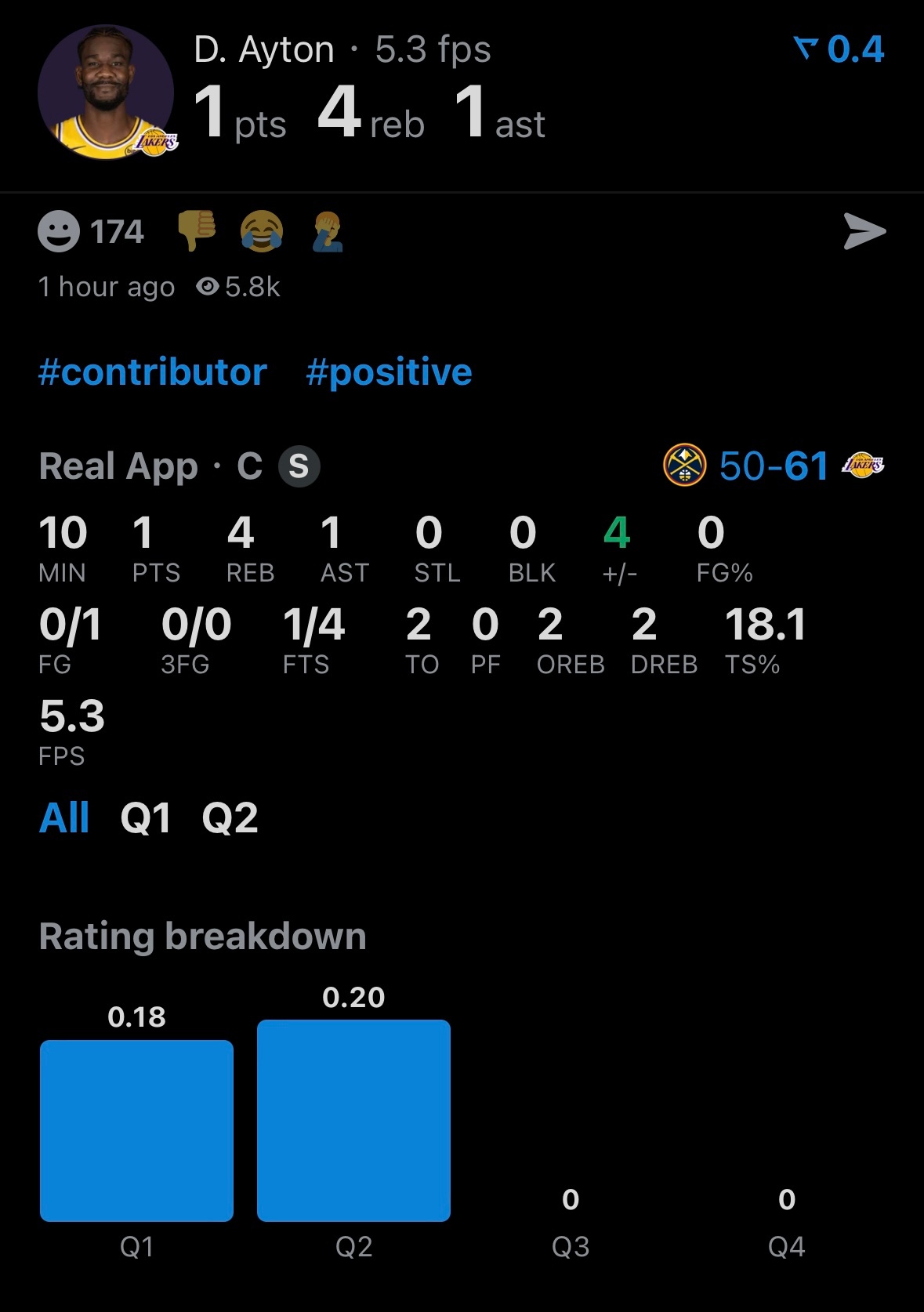 顿宝是给森林狼安排的，打掘金作用不大。上一场打了4分钟，今天半场1分。 掘金vs