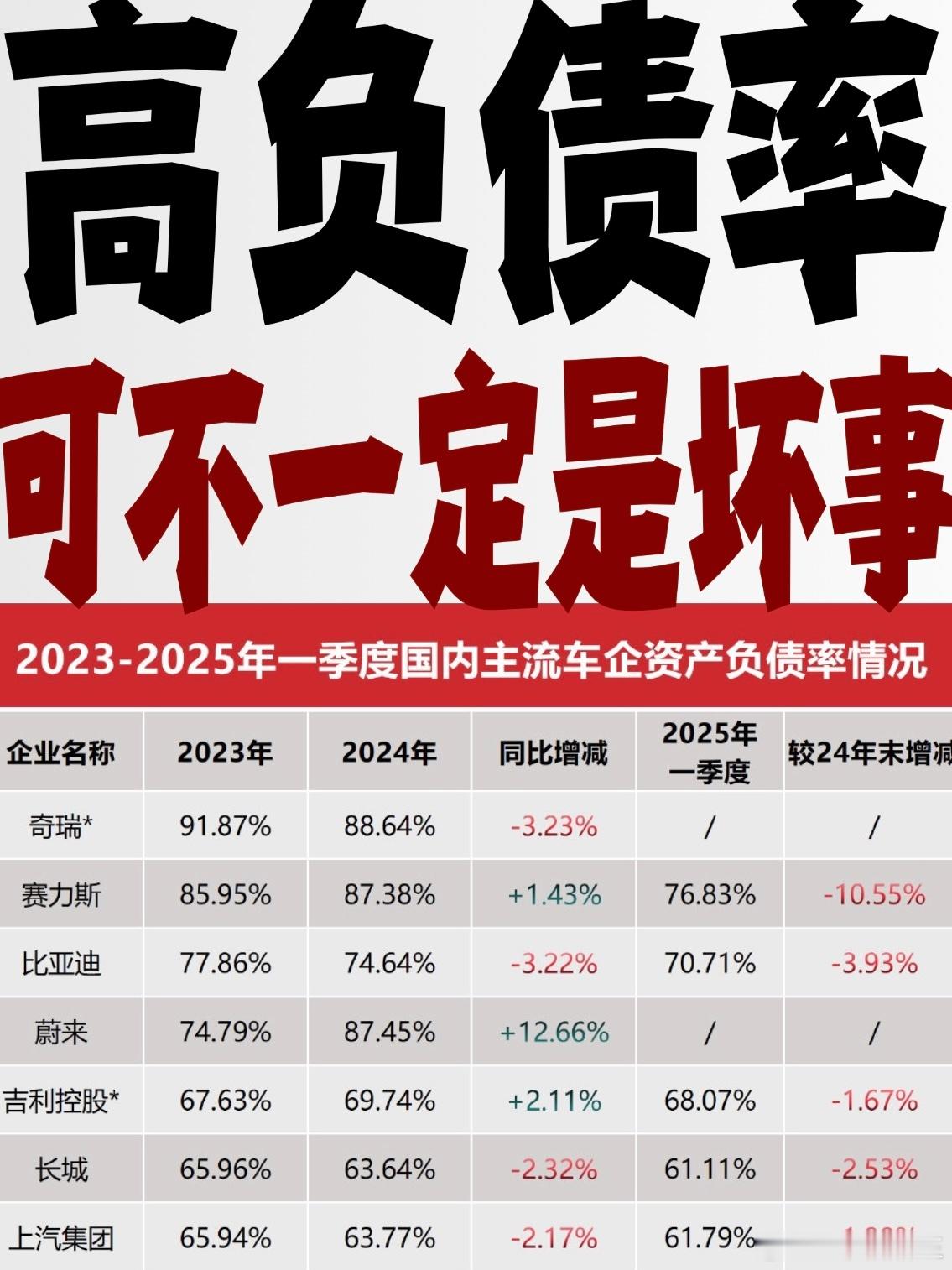 就比亚迪高负债，给大家讲讲新能源汽车发展的“三个阶段”负债率超过70%，对个人而