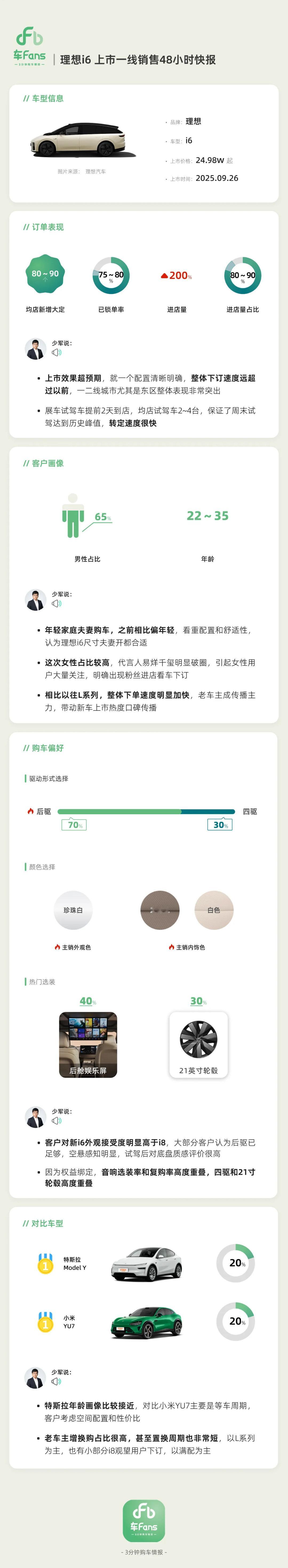 还是昨天说的，国庆不锁单今年可能提不到了，甚至国庆前都要加加紧。现在i6爆是没什