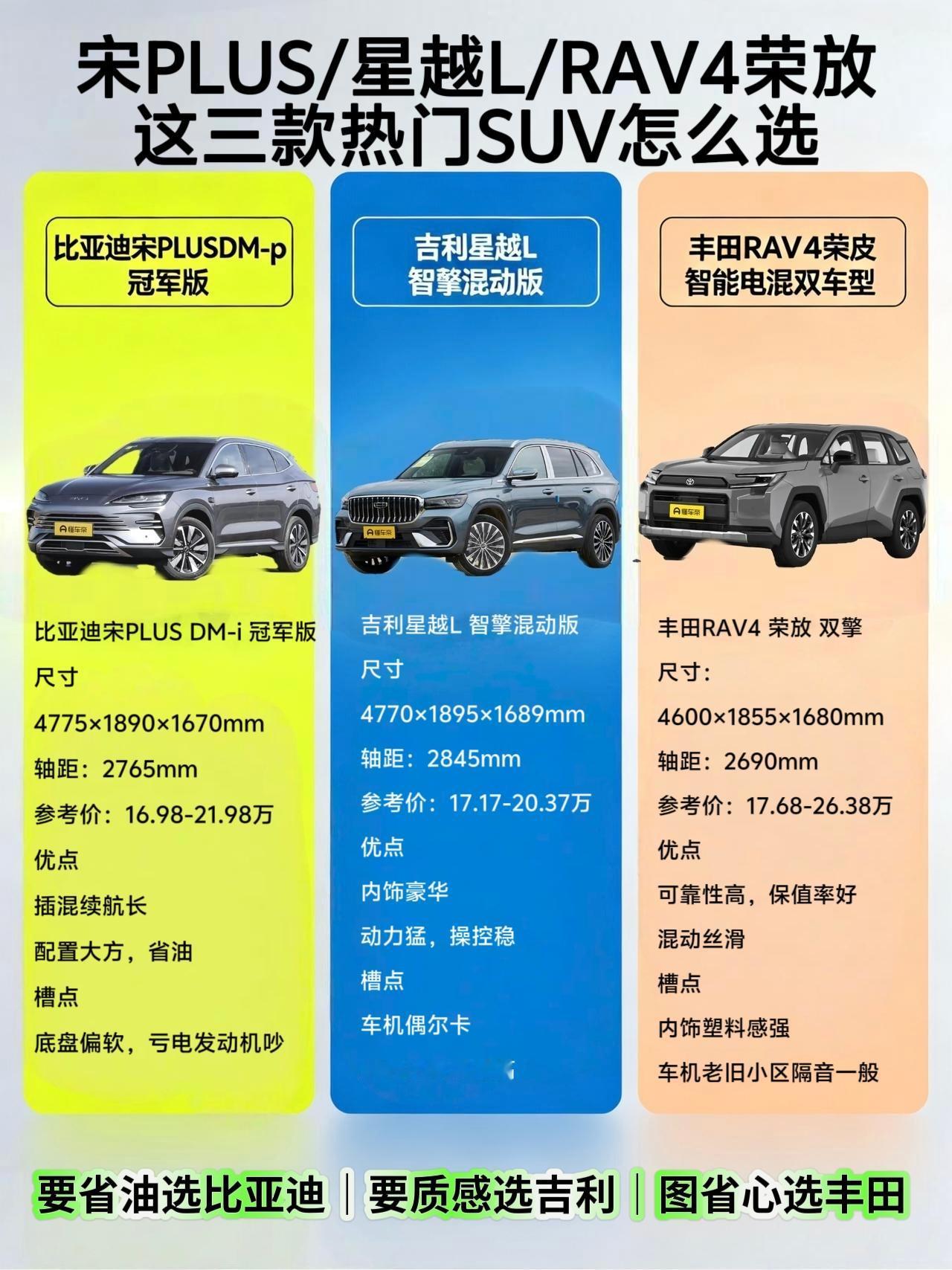宋PLUS/星越L/RAV4荣放这三款热门SUV怎么选？我跟你说点大实话
兄弟们