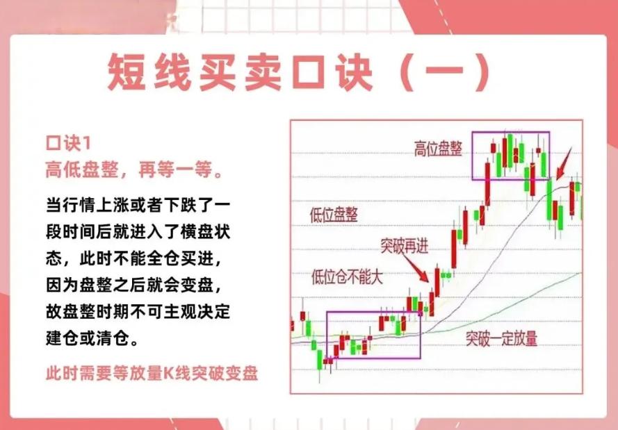 如果你打算一辈子炒股，并且希望有天炒股能成为养家糊口的本事。那么一定要牢记这9条