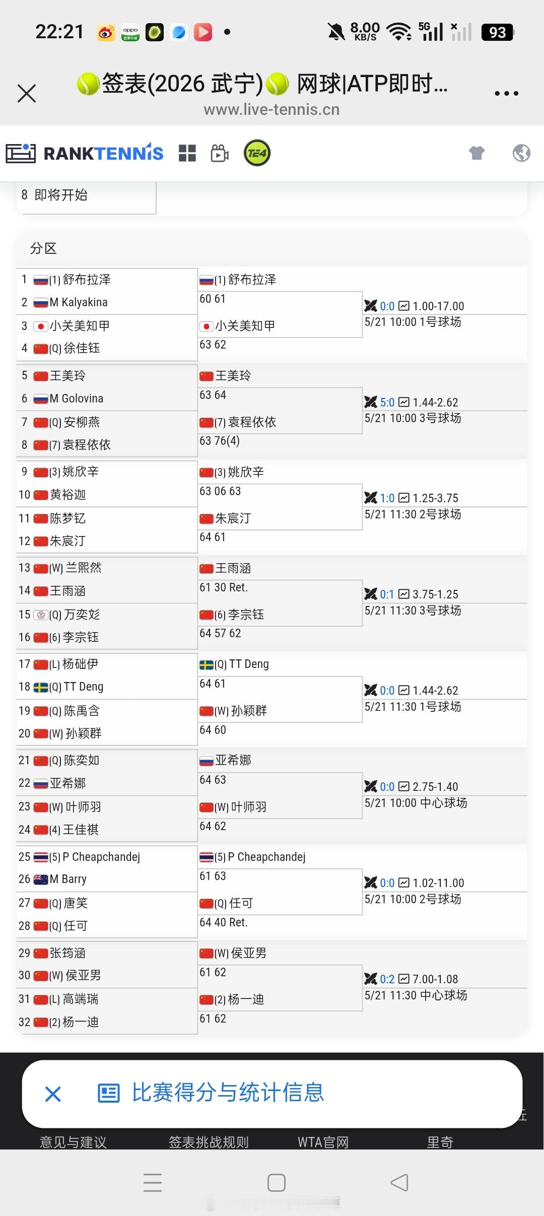 小花小草资讯 【🇨🇳武宁W35】首轮比赛结束🇨🇳王美玲、🇨🇳袁程依依
