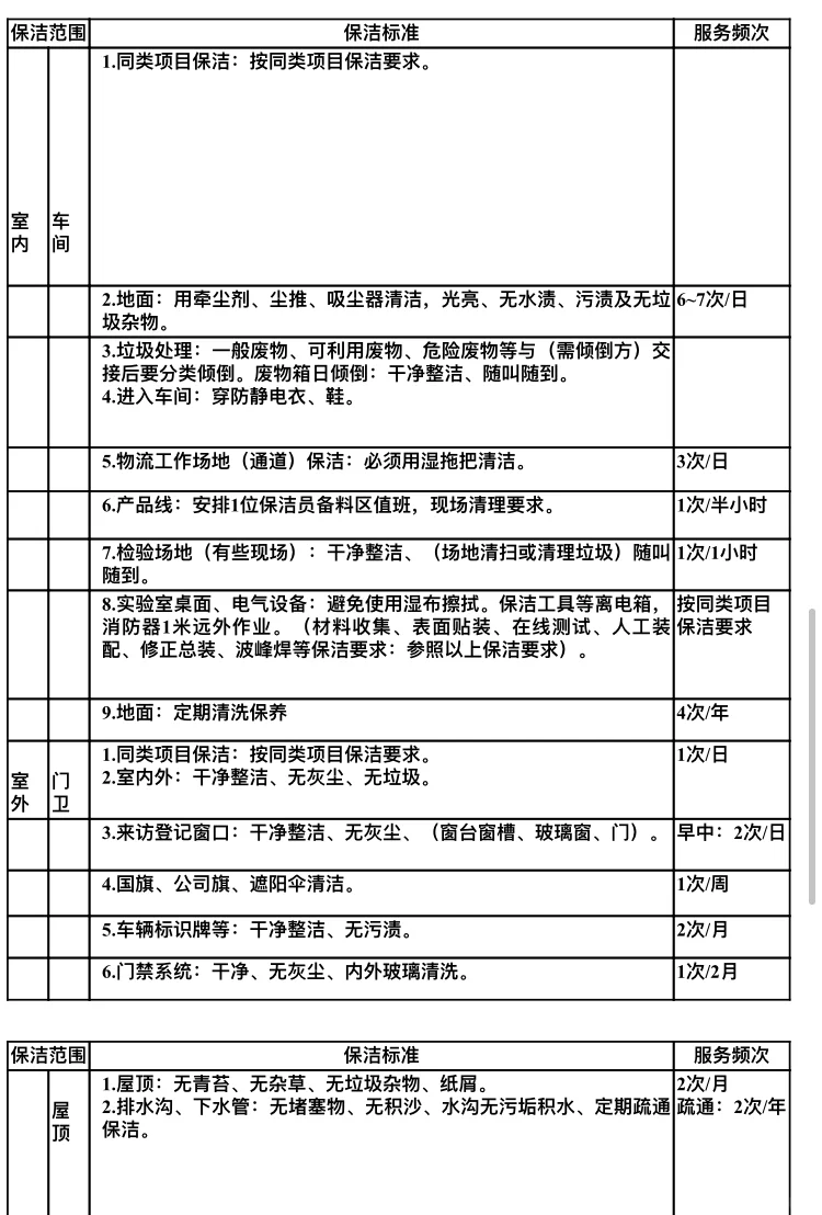 保洁每日工作流程