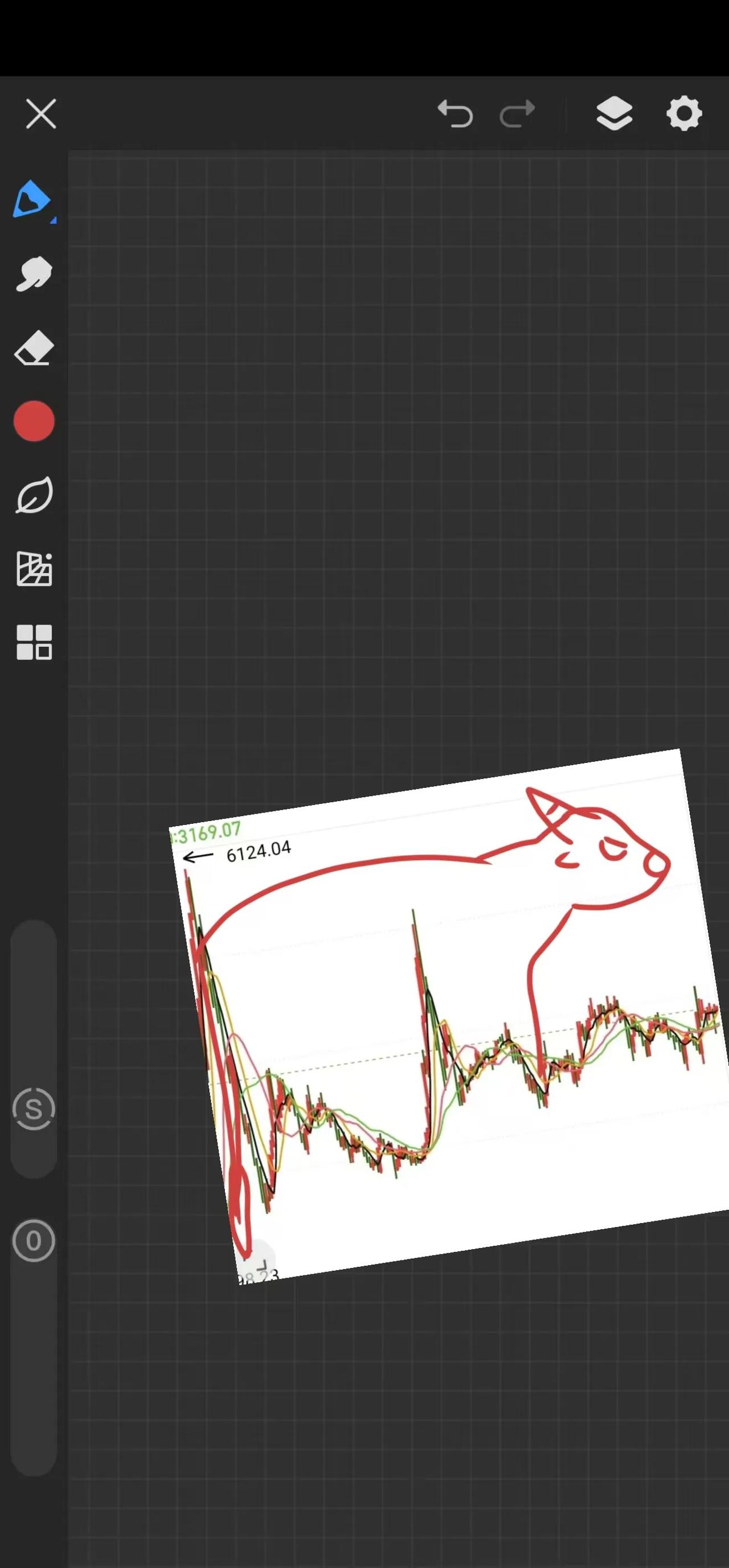 其实大A从六千多点到现在，十多年的时候，一直就在牛市之中。
昨天闲着没事，拉出来