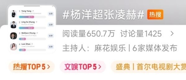 如何看待杨洋在热搜上法张凌赫 