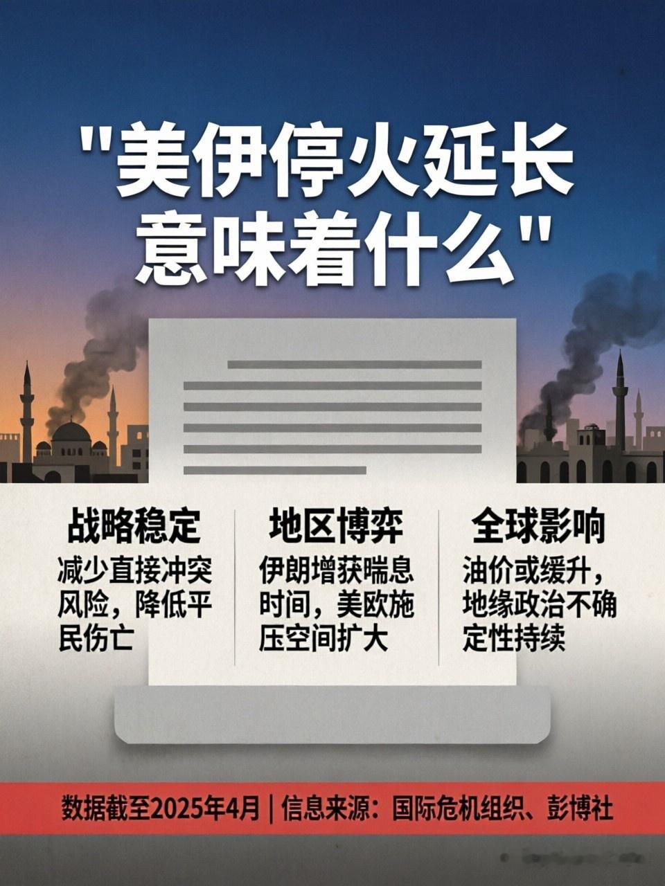 美伊停火延长意味着什么｜美伊以冲突 停火延长了，但火苗还在烧美伊停火又续上了。伊