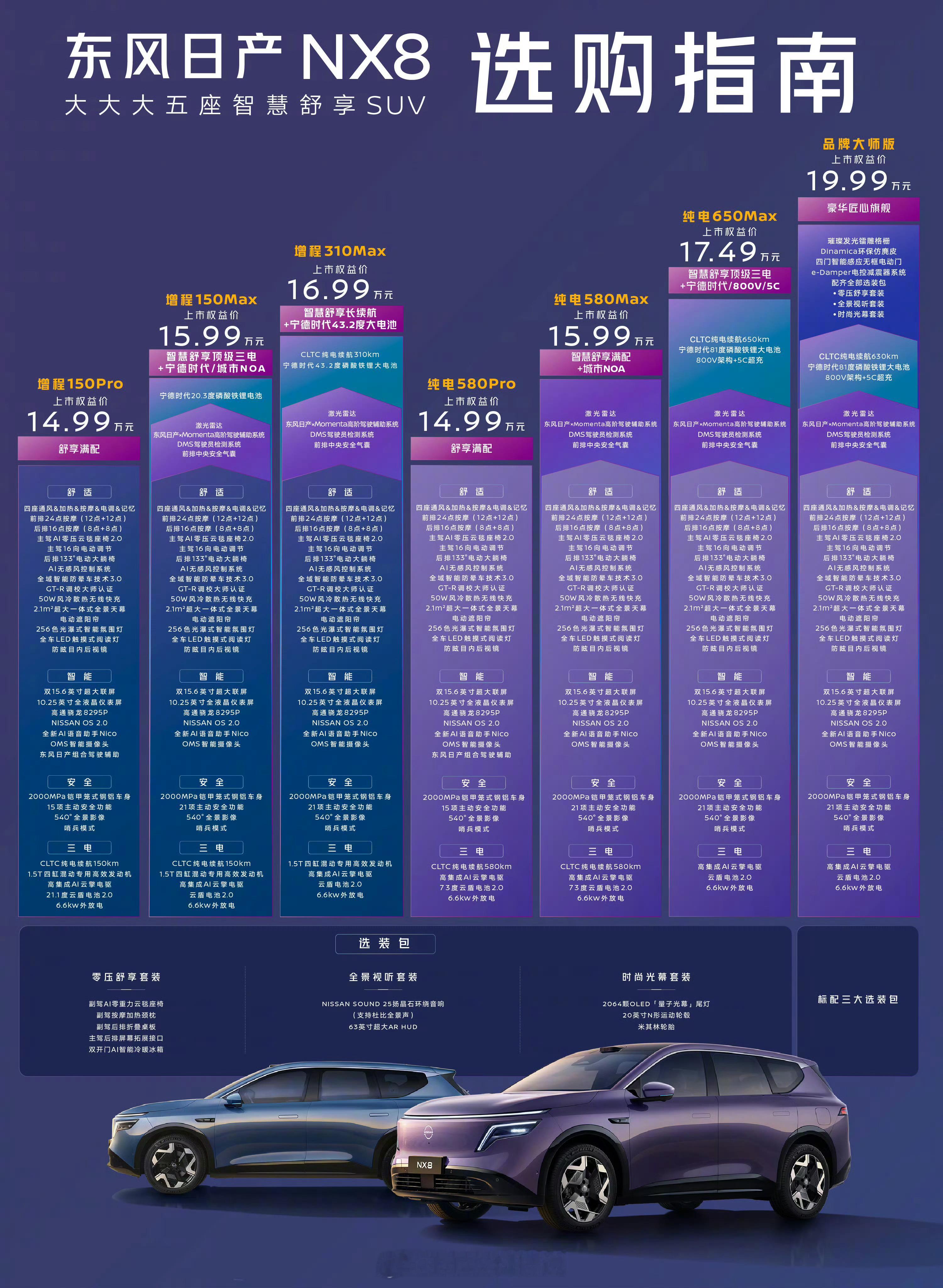 东风日产NX8，在合资里面，这是相当不错的产品和价格了580 Max版本感觉挺不
